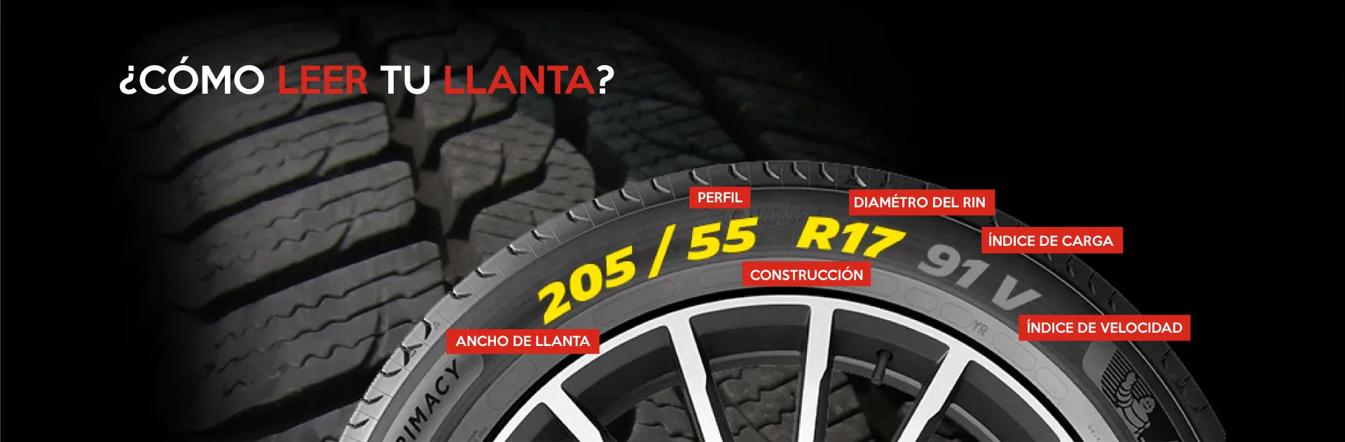 Guía visual: Cómo leer las especificaciones de una llanta